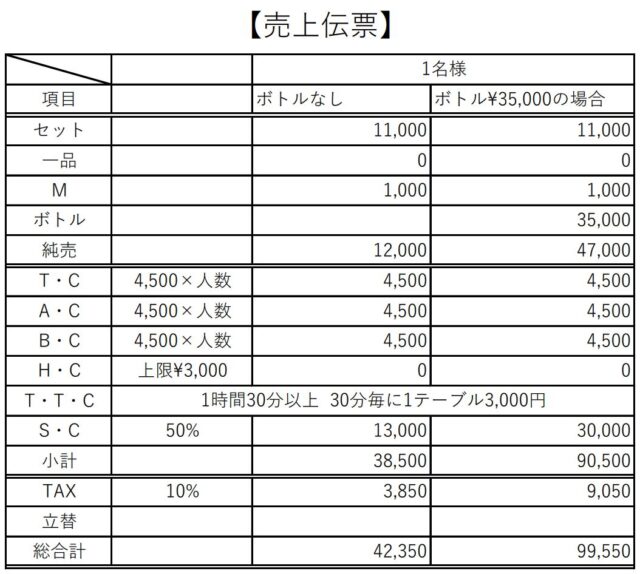 銀座高級クラブの店内写真 | 銀座高級クラブランキングJP