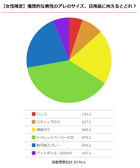 あなたの偏差値は？】日本人のペニス平均サイズと女性にとって気持ち良いサイズとは|個人輸入代行・通販ラククル