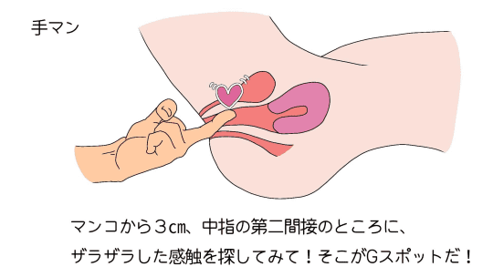 正しい手マン のやり方徹底解説!! -