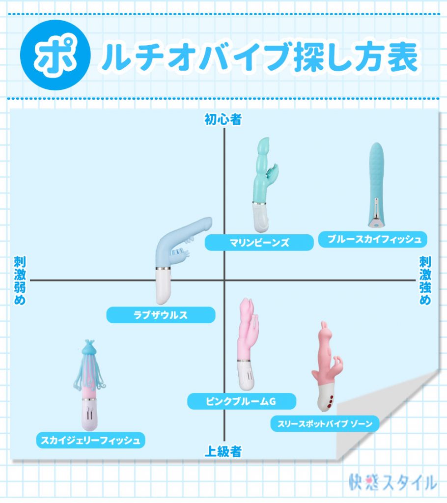 外イキ」「中イキ」「奥イキ」の違いとは - 夜の保健室