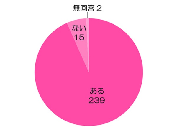 ヨドバシ.com - ノンケ一筋でセックス大好きな私が女の愛撫で感じるわけがない エッチぃレズビアンに満たされた10人の萌芽（CLAP） [電子書籍]