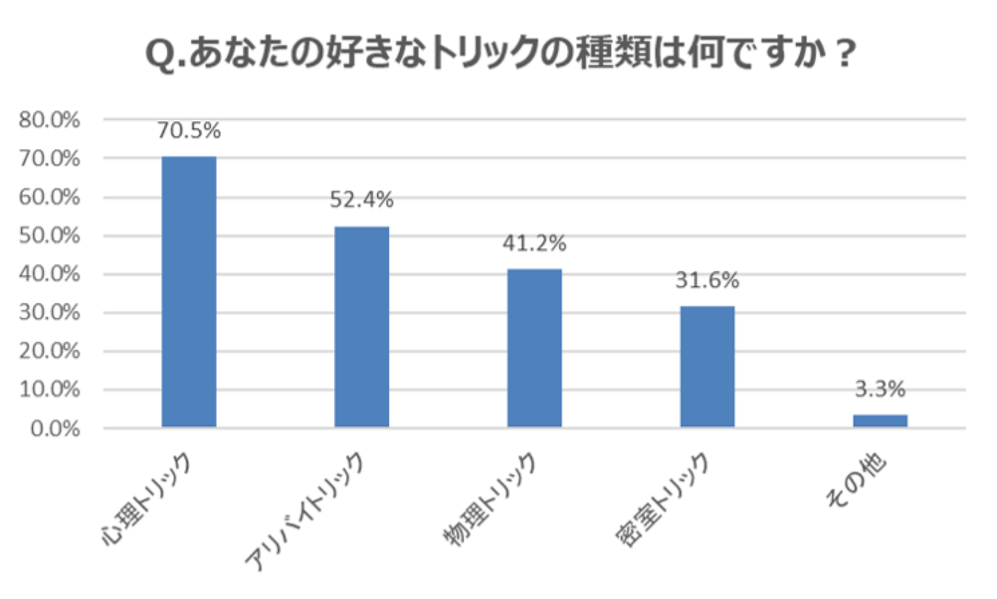 アリバイ（笑える日本語辞典） 使い方 語源 意味