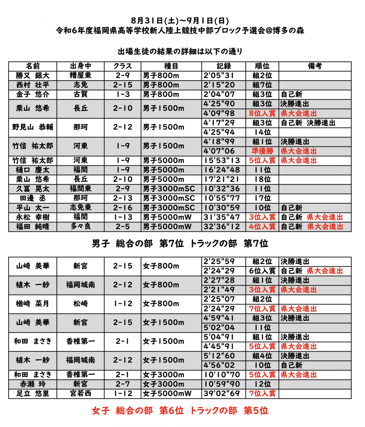 観にマラソン＆志摩マラニックin糸島 - いよいよ、福岡マラソン本番が間近になりました。😆💨