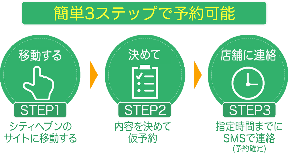 ソープの予約方法(当日予約・前日予約)と注意点を解説｜アンダーナビ風俗紀行