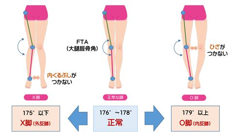 騎乗位って難しい… 正しい方法をレクチャーします【初級～上級】 « 女子SPA！