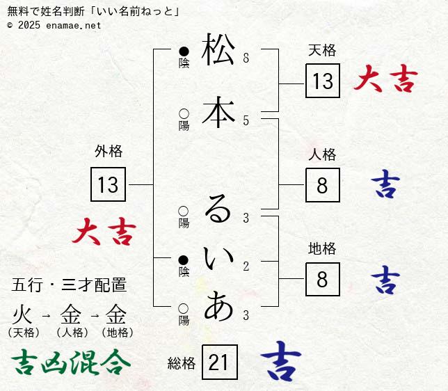 千歳のしらべ 新・今昔物語』 松本るい -