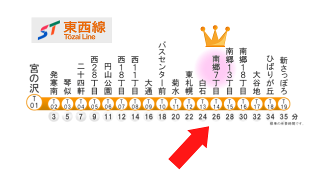 南郷７丁目駅前の街頭からご挨拶｜高木ひろひさ