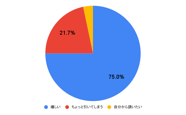 全身を網羅！セックスで気持ち良くなれる31の性感帯を完全ガイド | ラブ・セックス | カルチャー