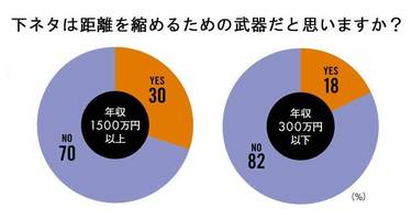 下ネタ（笑える日本語辞典） 使い方 語源 意味