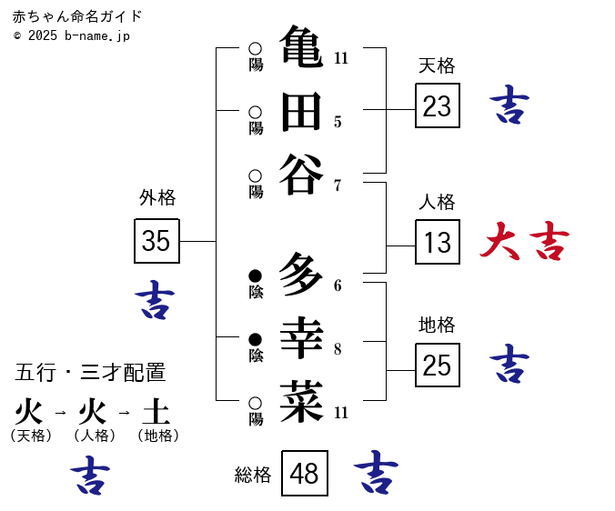 今日好き」出身者がズラリ集結 “れんゆな”カップルの目標とは？＜超十代 －ULTRA TEENS