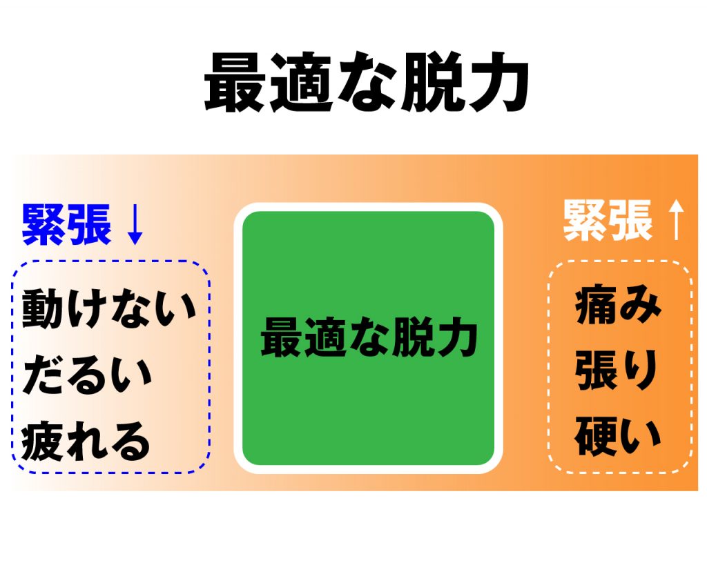 緊張と緩和から生まれるのがリラックス？ | 記憶コーチSEISHU