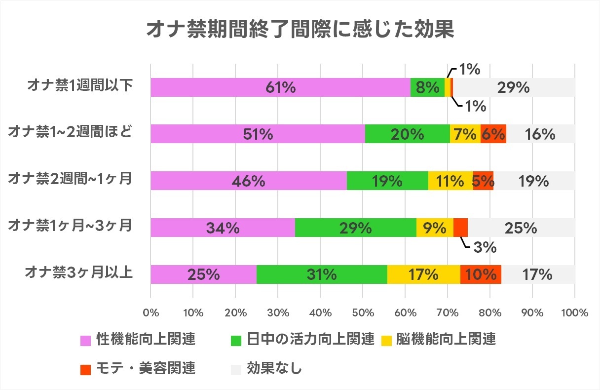 オナ禁（禁欲）の真実 男性のオナ禁の良し悪しを解説 - TENGAヘルスケア