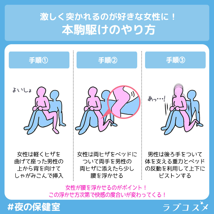 ピストン運動 (ぴすとんうんどう)とは【ピクシブ百科事典】