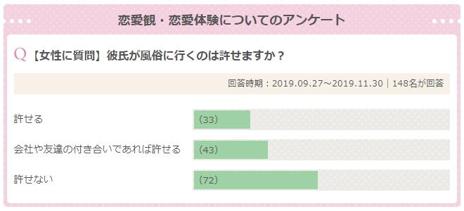 風俗は浮気？風俗に行く男性心理とその理由５選｜Saho｜男性心理の専門家