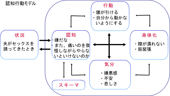 スローセックスとは？やり方や時間、注意点を解説【医師監修】 |【公式】ユナイテッドクリニック