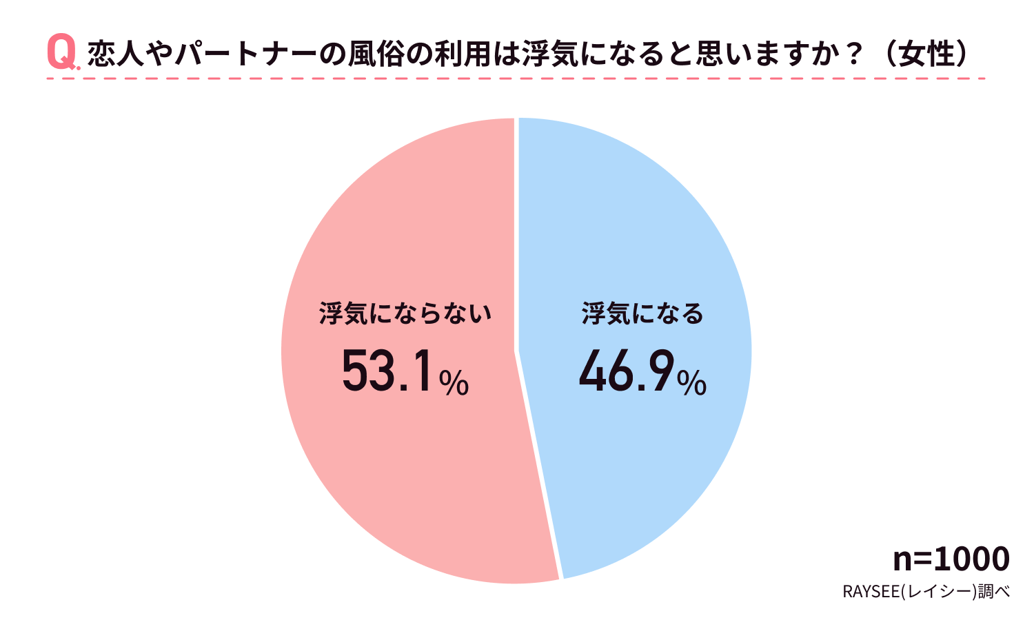 セックスレス」になったから風俗に行くーー既婚男性たちの行動に賛否のコメント - 弁護士ドットコム