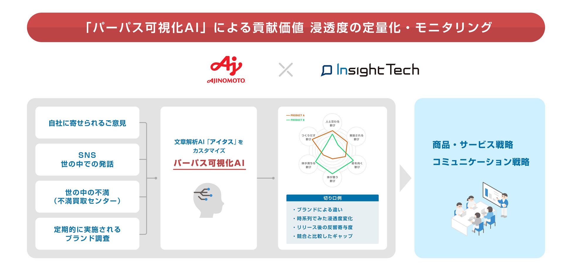 2024年最新】バーテクスの人気アイテム - メルカリ