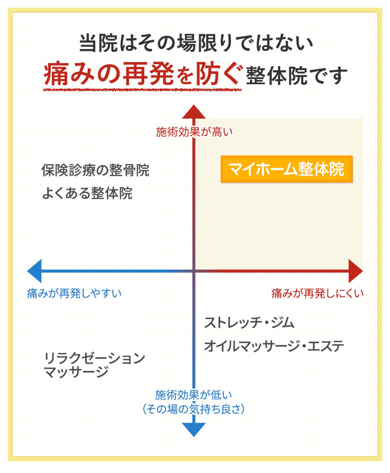 淡路島で肩こり・腰痛・骨盤矯正のお悩みなら淡路クリニカル整体院