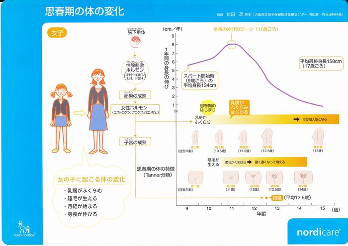 トランスジェンダーの友だちと、ネチコヤン。 」望月もちぎの漫画