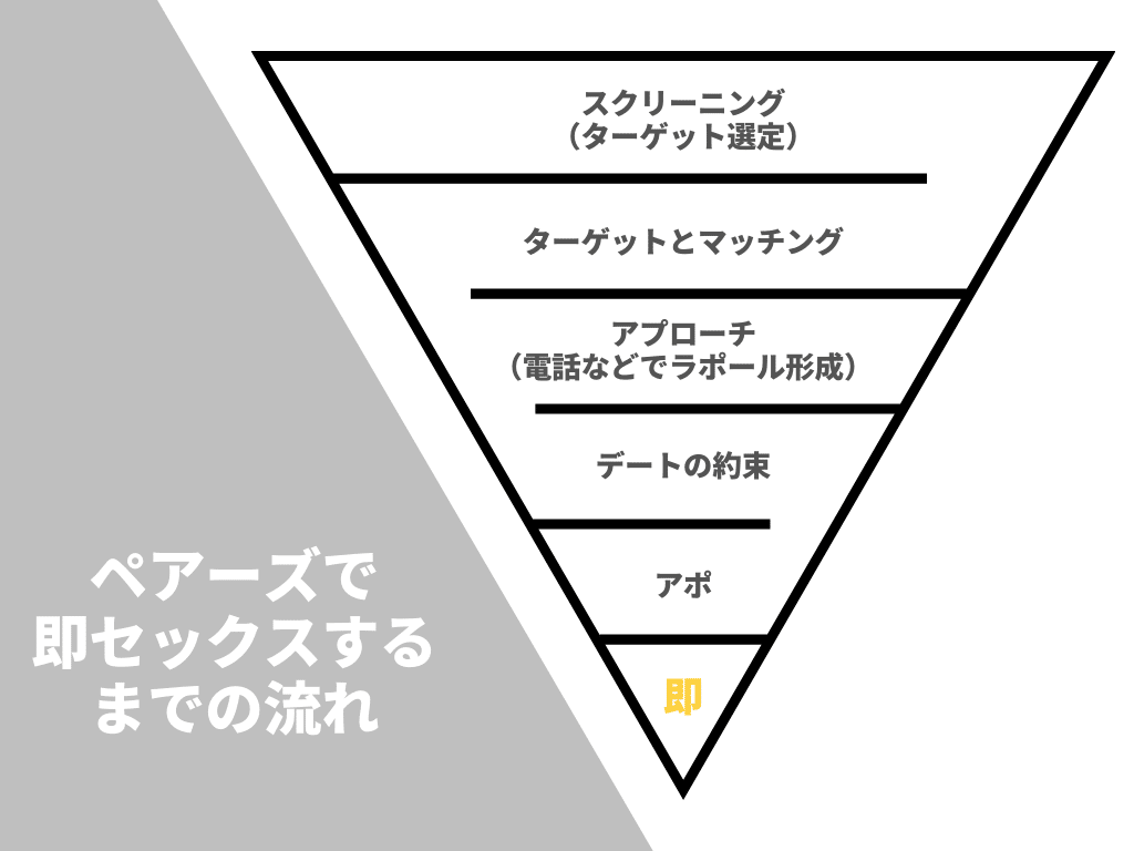 セックスの正しい流れとは？知っておきたい注意点も解説 |【公式】ユナイテッドクリニック