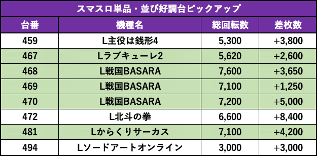 ユーコーラッキー新栄店🐵 on X: