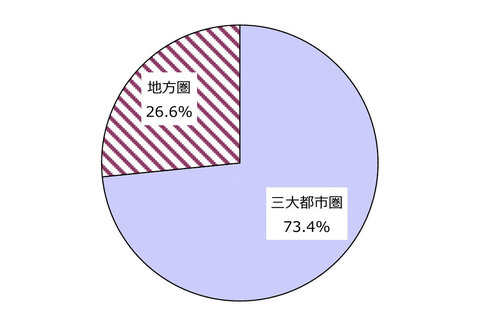 女の本屋 > 著者・編集者からの紹介 > 斉藤章佳著『男が痴漢になる理由』