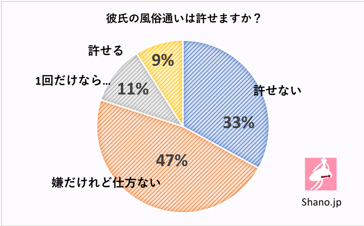 彼氏の風俗通いが発覚！別れる前に復讐したい…ベストな対処法は？ - DOKUJO[どくじょ]