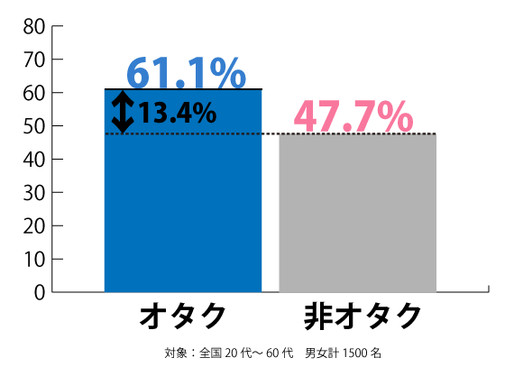 男子に下ネタを振られたらどう返す？ 女子がよくやるリアクションTOP7【第2位】 | 女子力アップCafe Googirl