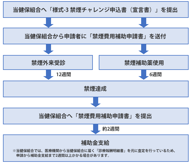 鍼灸マッサージ師] 第３回体験入学を開催しました | 神奈川衛生学園専門学校