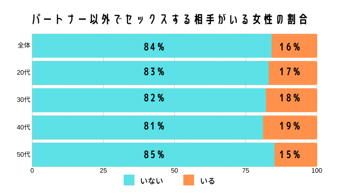 30代女性はセフレに最適！アラサー女子と簡単にセックスする方法とは？ | KNIGHT