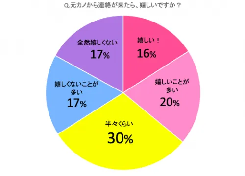 男性が「また会いたい！」と思う女性の共通点となり方 | みのり | 当たる無料占い＆恋愛占い