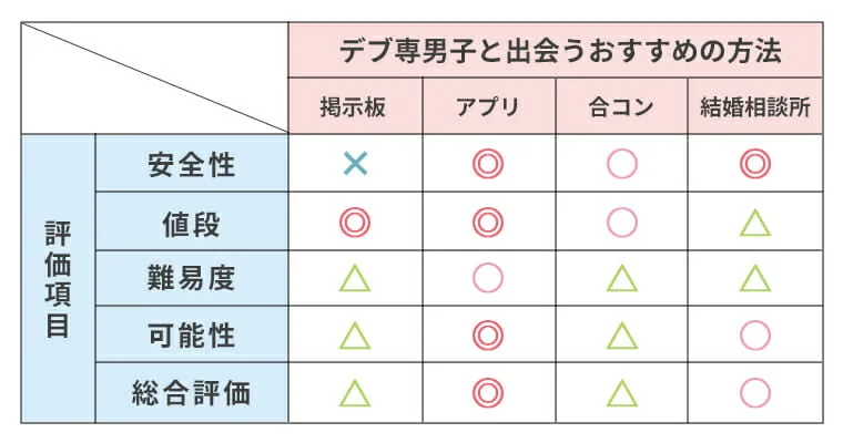 おかずクラブ】デブ専男子が集まる飲み会に行った話をじゃがりこ食べながら赤裸々にするよ～❤️【アラサーぽっちゃり】 - YouTube