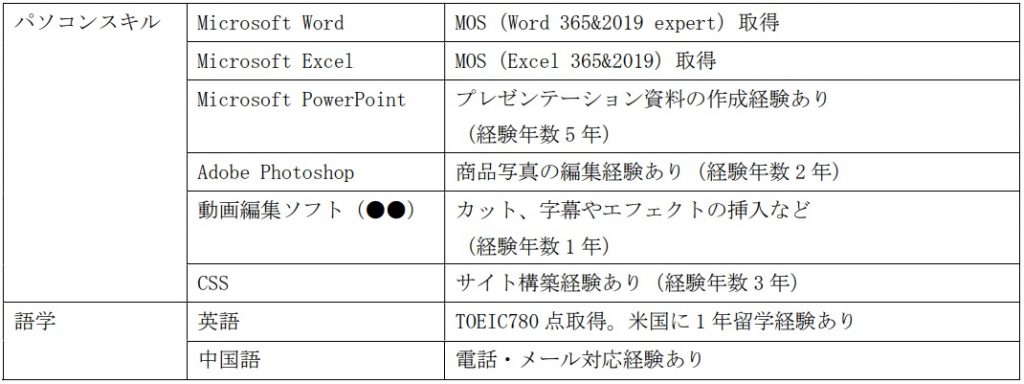 押さえておきたい！職務経歴書の基本～準備、書き方～｜書類選考を突破する！履歴書・職務経歴書ノウハウ｜人材バンクネット