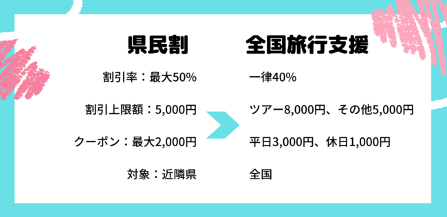 群馬県の宿泊割引クーポン・旅行支援情報まとめ！GoToトラベルや愛郷ぐんまプロジェクトなど観光キャンペーン一覧