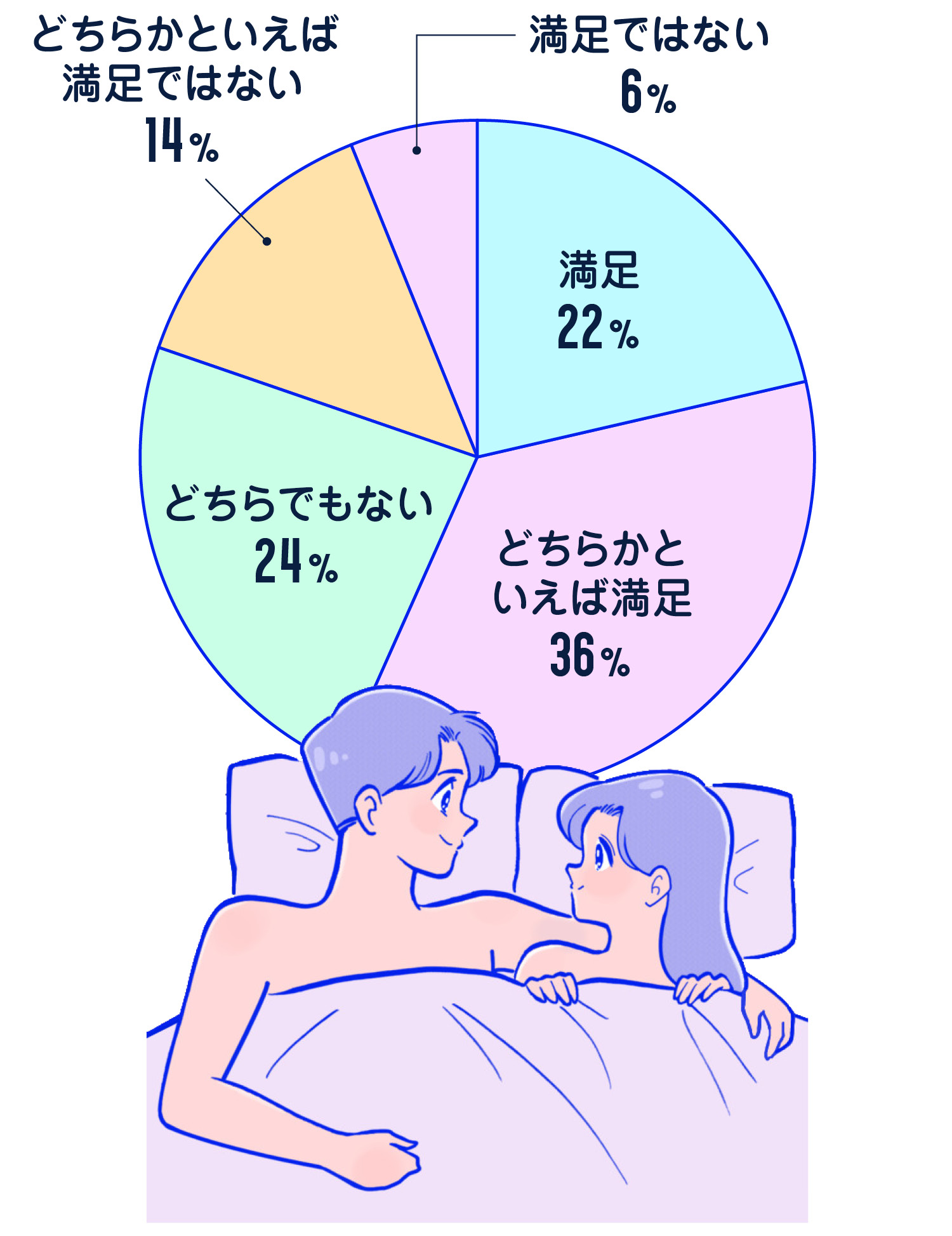 デート何回目でセックスする？理想のタイミングや初エッチまでの流れ【ラブコスメ】