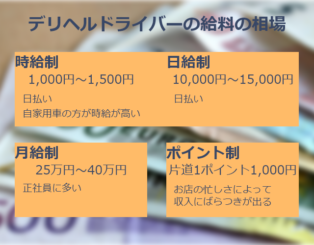 これさえ読めば全てわかる！デリヘル送迎ドライバーの仕事内容を完全解説 | 俺風チャンネル