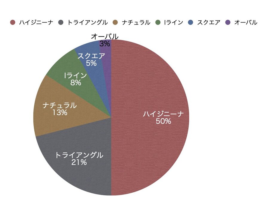 恥ずかしくない！VIO脱毛(Iライン脱毛)で濡れてしまう話 - トイトイトイクリニック