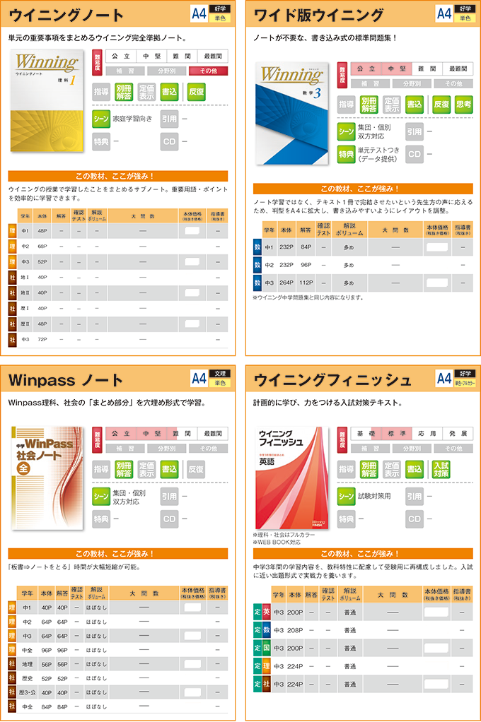 受験対策教材 | 受験は大変だ！中学受験2018、高校受験2021、通信高校2023、大学受験2024