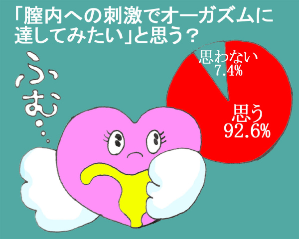 イク瞬間ってどんな感じ？女性300人から集まった赤裸々コメント「イッたことがある」が52%（調査結果） | ランドリーボックス