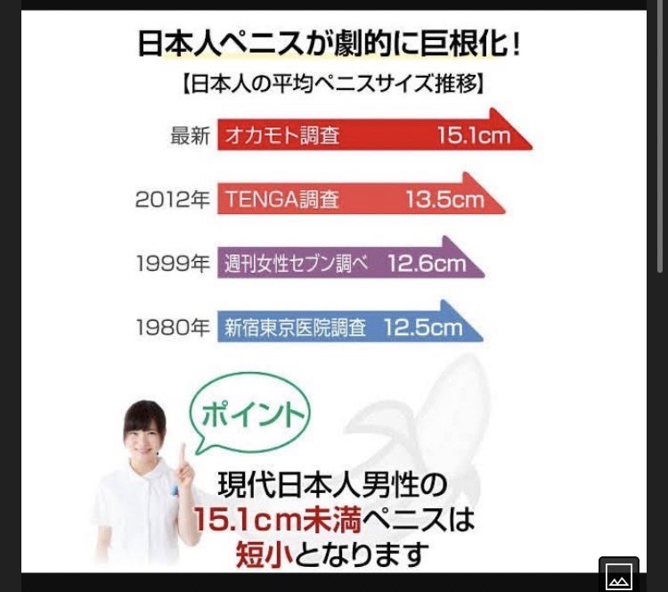 日本人の陰茎の長さを計測した研究データ