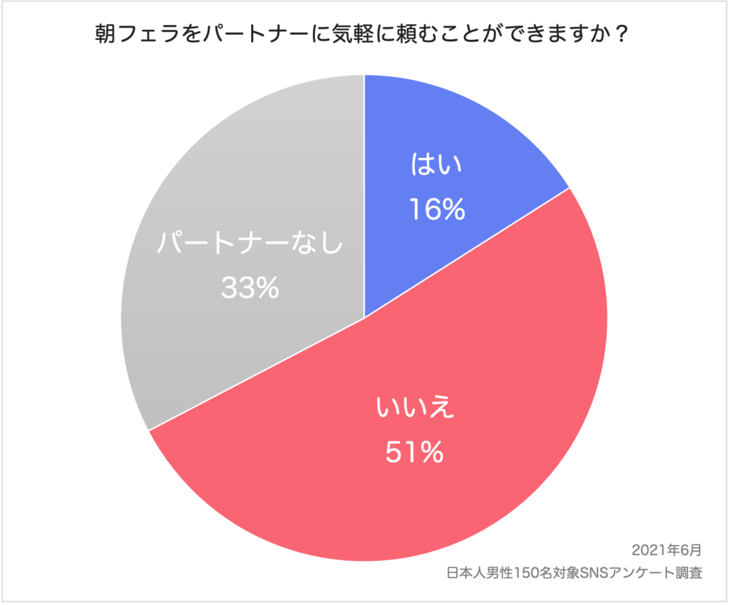 チンコを咥えて起こされるのが好きなんだ。