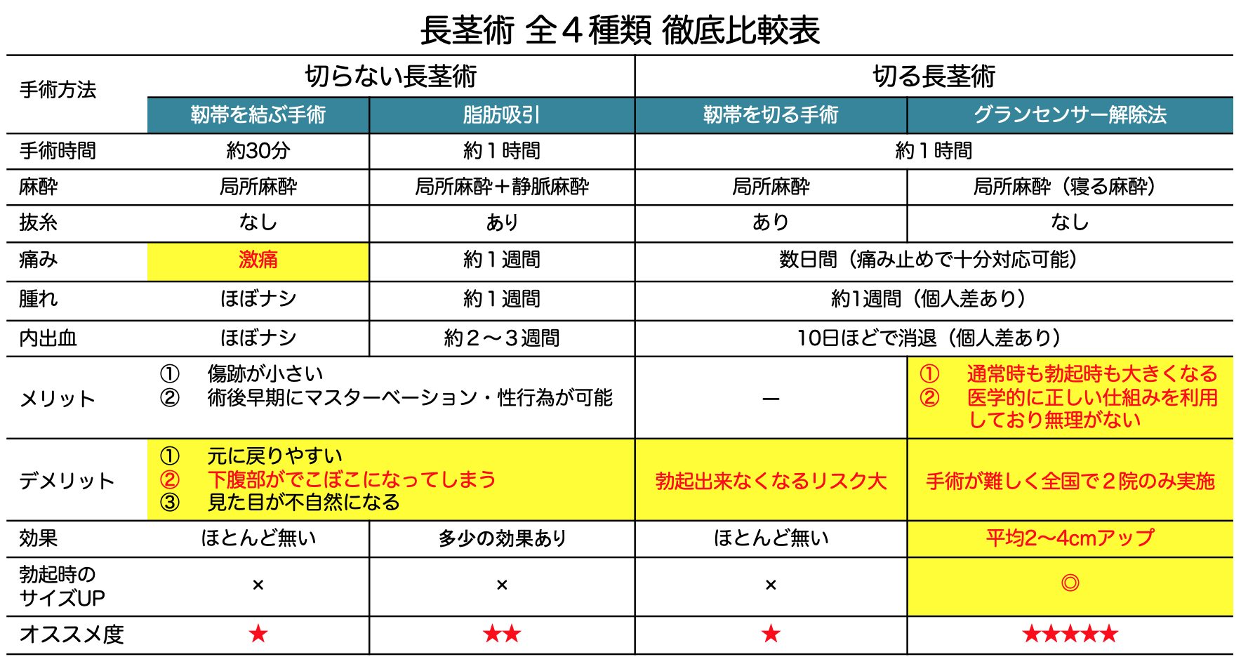 勃起の角度は何度が平均？低い原因や上向きにする方法を解説 |【公式】ユナイテッドクリニック