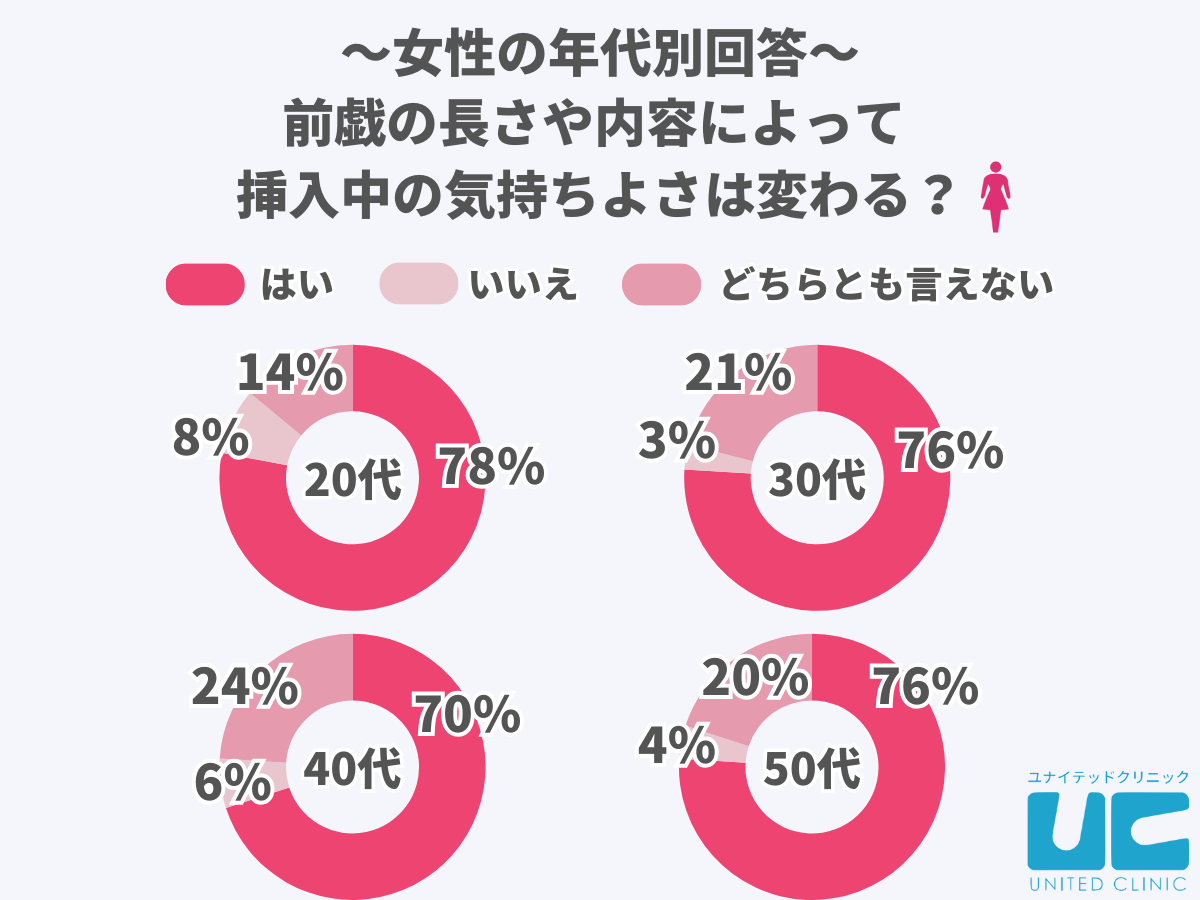 本当に気持ちいいセックスをする秘訣3選！女性の体験談から判明 | 【ナイショトーク】恋愛・テクニック・友達には話せない本音