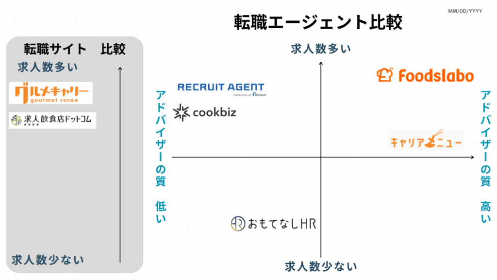 ホテル業界に強い転職エージェント・サイト12選！ブラック企業で後悔しないための選び方も解説