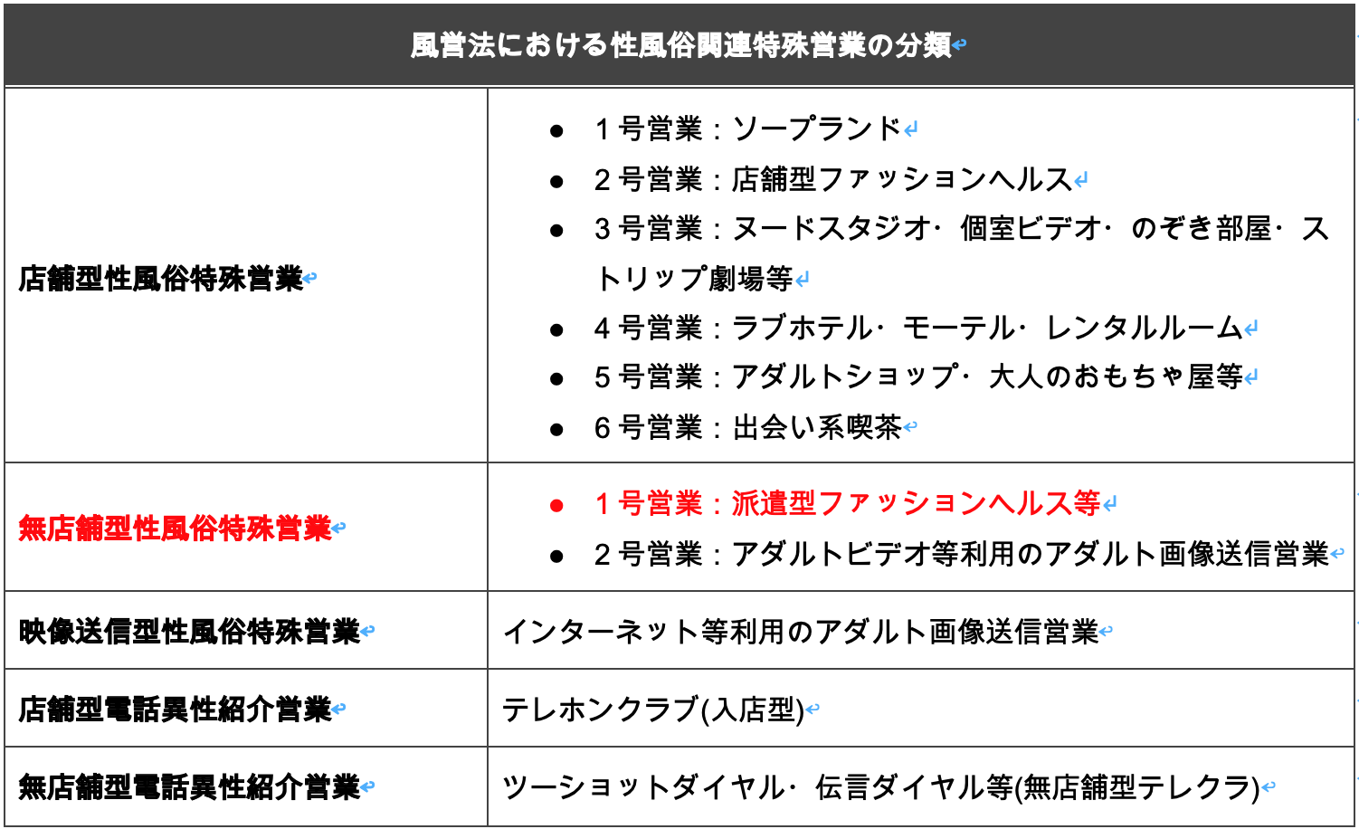 ファッションヘルスとは？店舗型ヘルスの遊び方（初心者向け） - みんげきチャンネル