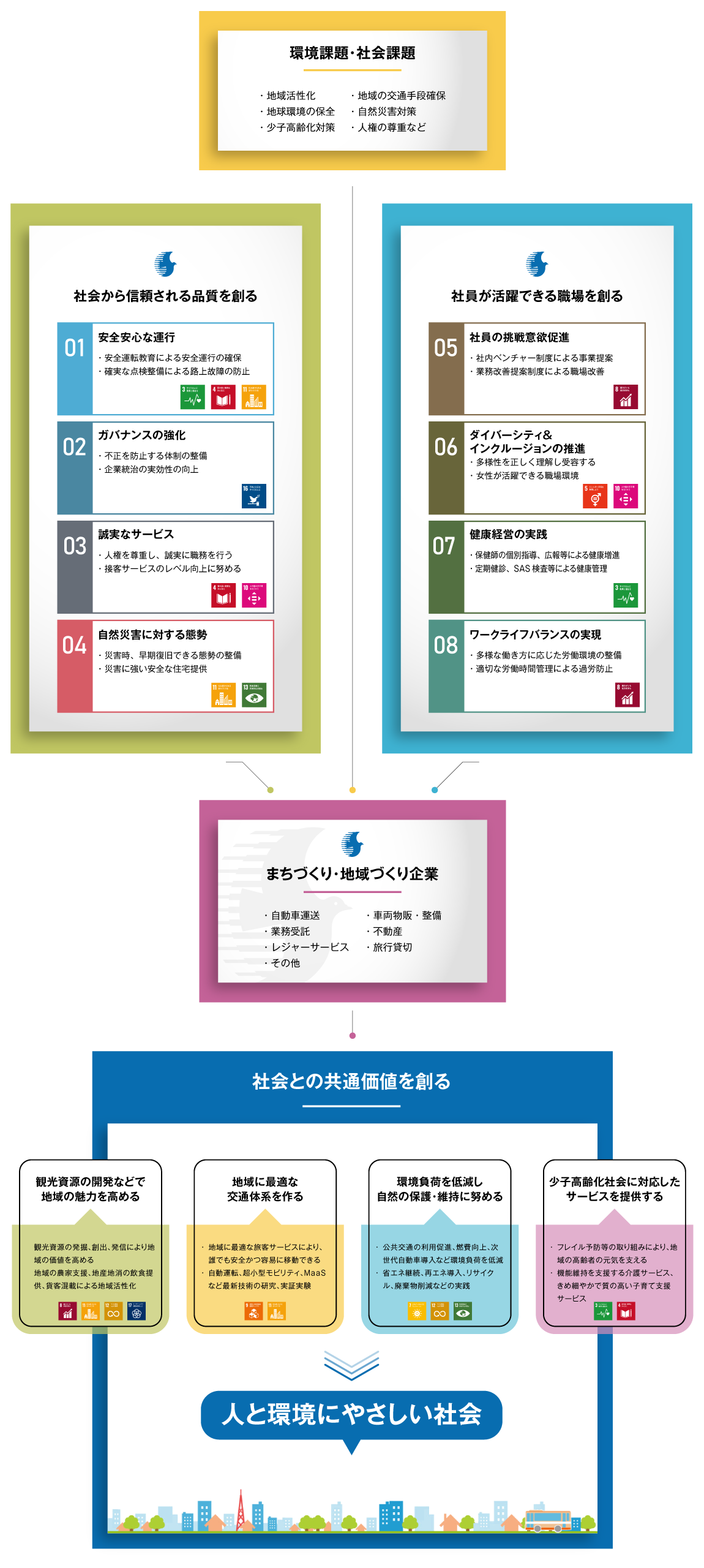 グループサービスのご案内【車両物販・整備業】｜神姫バス株式会社