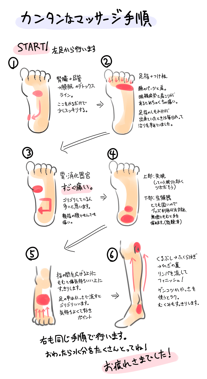 むくみも！疲れも！自分でできる足ツボマッサージ – 湧永製薬株式会社
