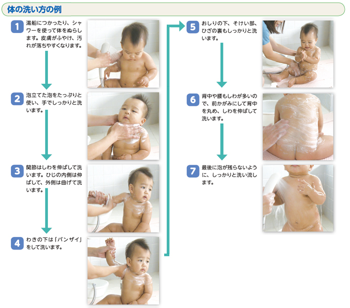 皮膚科医が伝授！あらためて知りたい正しい体の洗い方 - クラシノ