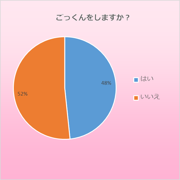 男性が喜ぶ、彼女の「ごっくん」！無理せず楽しむ方法、教えます