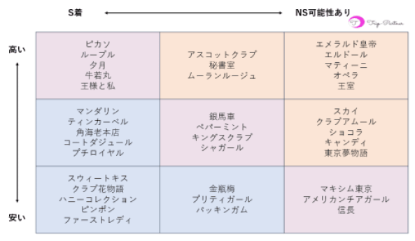 2024年最新】吉原のNN・NS確実ソープ12選！徹底調査ランキング - 風俗マスターズ